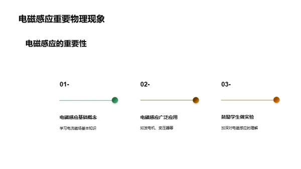 简约风教育培训教学课件PPT模板