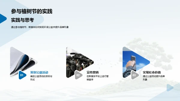 品牌公益与新媒体