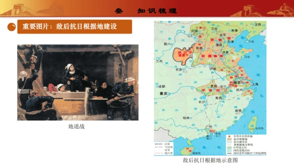 第六单元  中华民族的抗日战争（复习课件）-【课堂无忧】新课标同步核心素养课堂