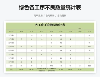 绿色各工序不良数量统计表