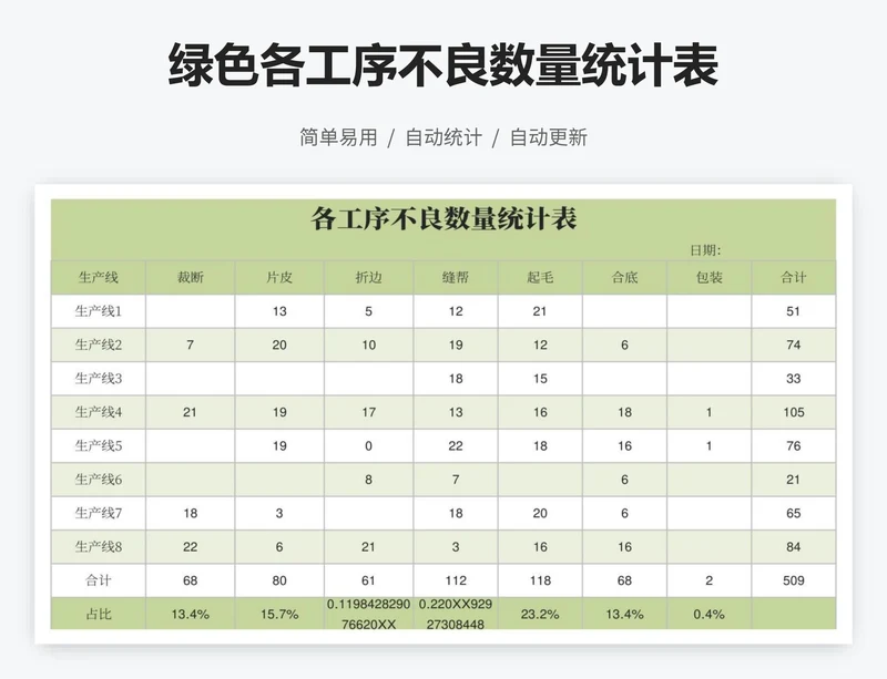 绿色各工序不良数量统计表