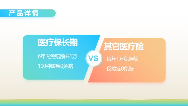 少儿儿童综合医疗保险工作总结汇报计划PPT