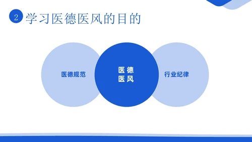 医德医风医生职业准则医生行业自律培训PPT课件