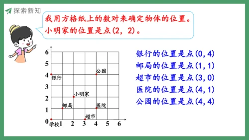 新人教版数学六年级下册6.2.6 图形的位置课件