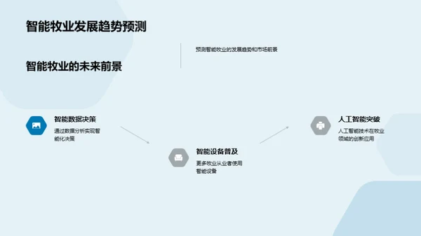 智能牧业新篇章