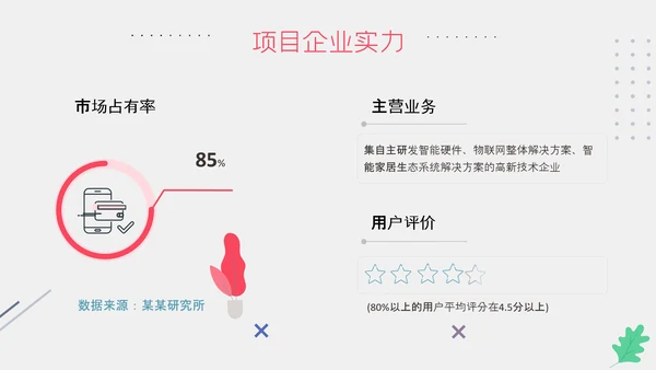 扁平智能家居可行性研究报告ppt模板