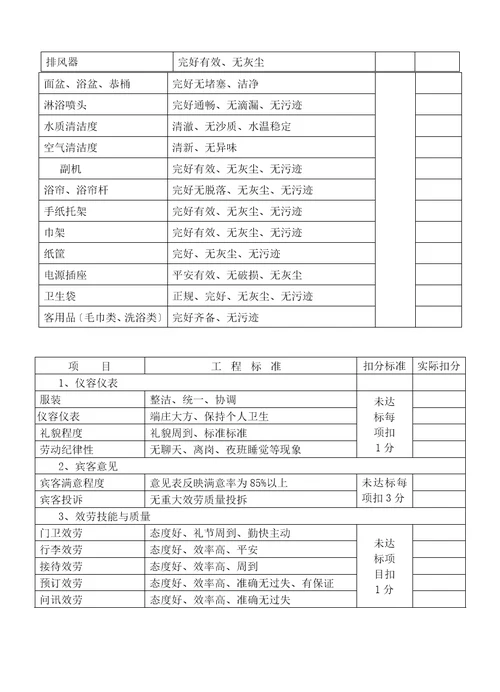 各部门工作绩效考核标准手册