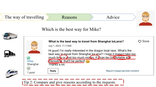 Unit 2 Writing-教学课件
