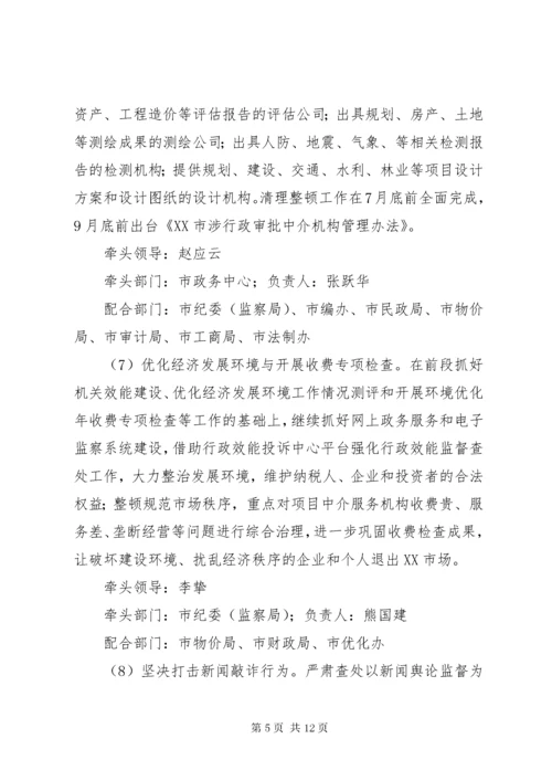 四风突出问题专项整治工作方案.docx