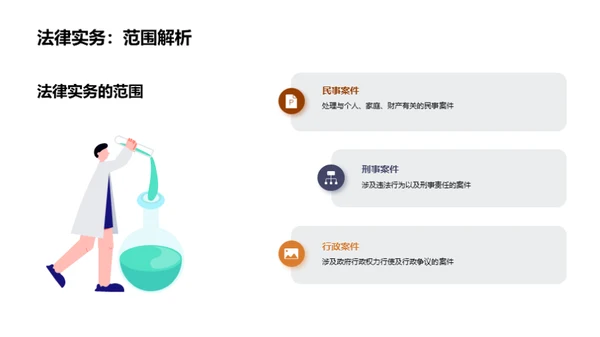 法律实务：案例解析