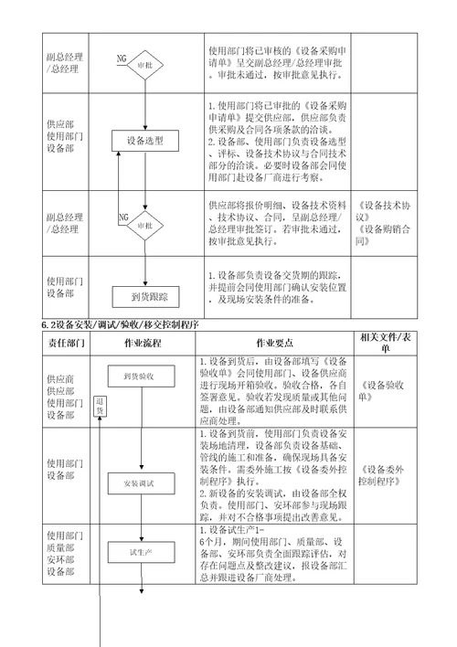 生产设备控制程序