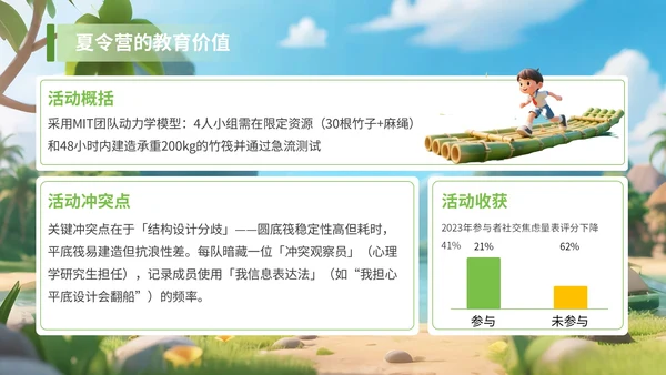 绿色3D风享受野趣感受阳光夏季旅游计划PPT