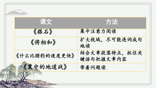 部编版五年级上册语文 语文园地二 课件