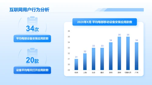 蓝色简约风互联网行业数据可视化报告PPT模板