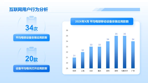 蓝色简约风互联网行业数据可视化报告PPT模板