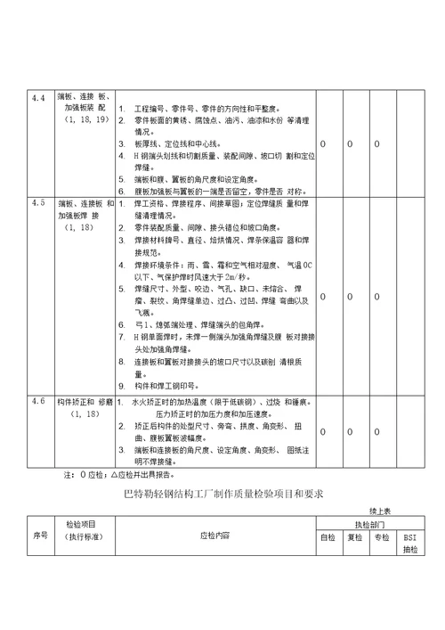 钢结构制作质量检验程序和项目要求