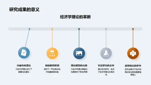 经济学研究漫谈