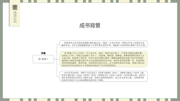 世界名著傲慢与偏见PPT课件