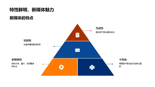 新媒体运营全解析