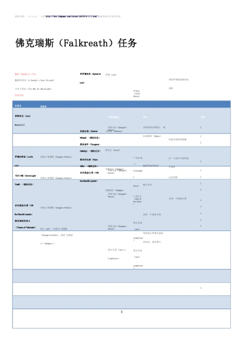 上古卷轴5主城全任务.docx