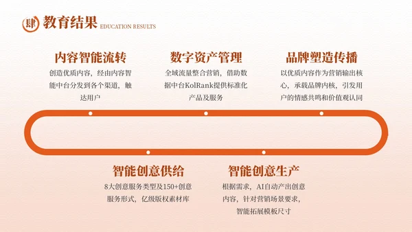 红色古代文学诗词欣赏PPT模板