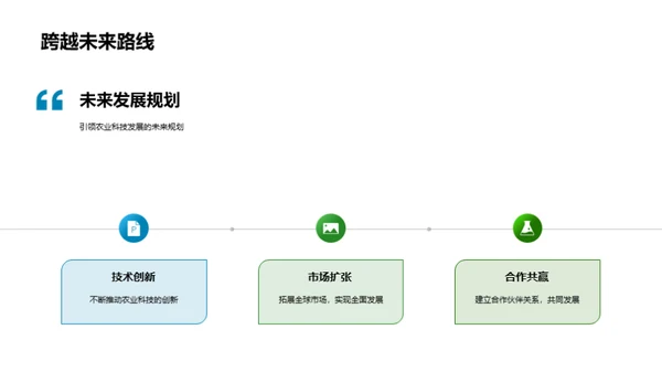 科技农业：革新与投资