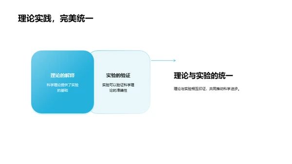 探索科学实验之旅