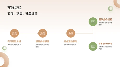 黄色大学生职业生涯规划PPT模板