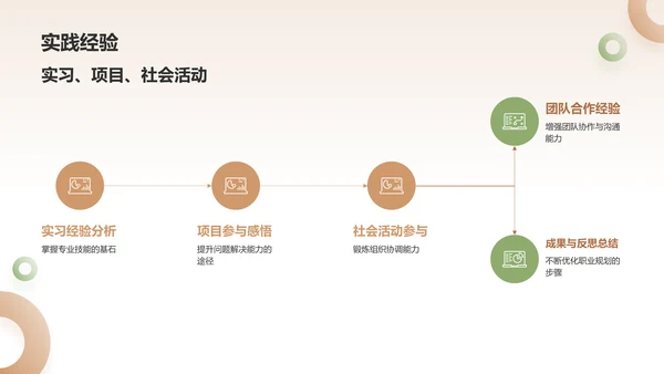 黄色大学生职业生涯规划PPT模板