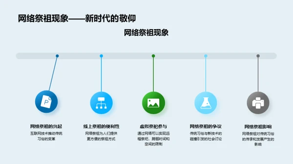 清明节的时代演进