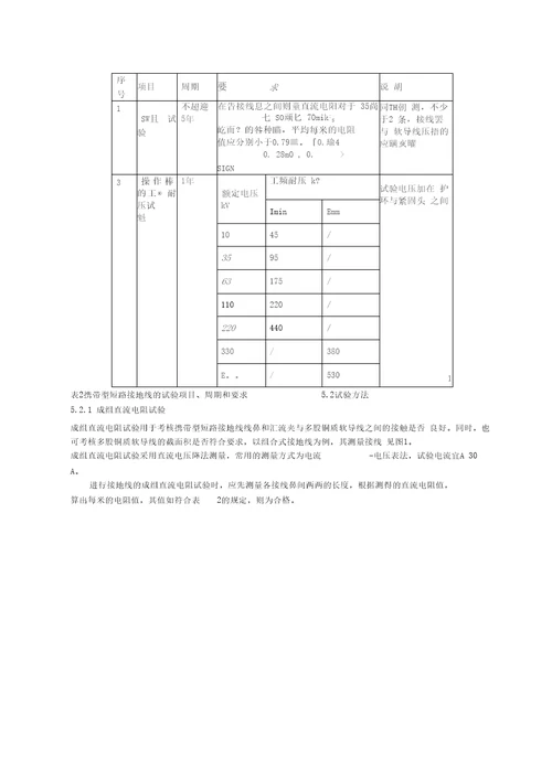2019年整理电力安全工器具预防性试验规程试行