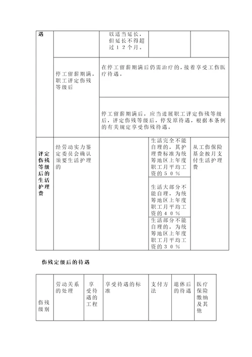 无锡市工伤保险赔偿项目及标准一览表答案