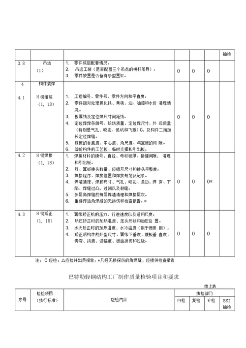 钢结构制作质量检验程序和项目要求