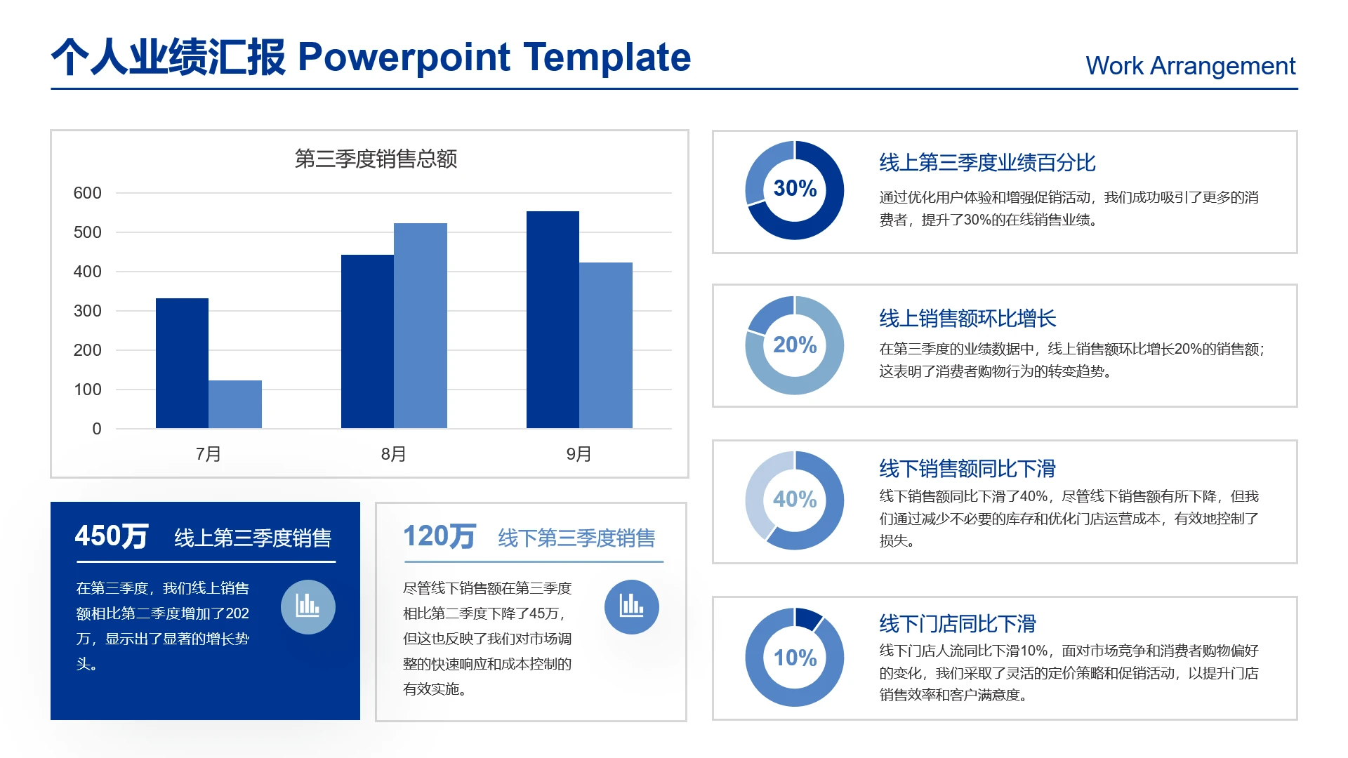 高级感工作汇报图表个人业绩汇报业绩报告销售业绩