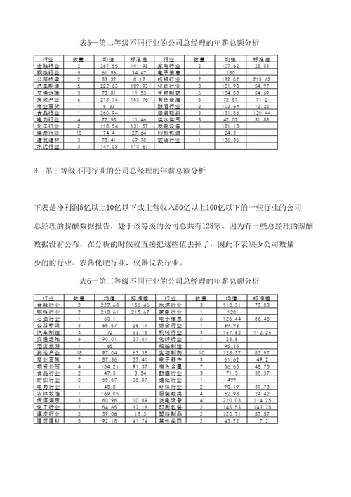 不同行业总经理薪酬数据报告