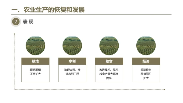 清朝前期社会经济的发展-历史课ppt课件