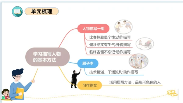 统编版五年级语文下册同步高效课堂系列第五单元（复习课件）