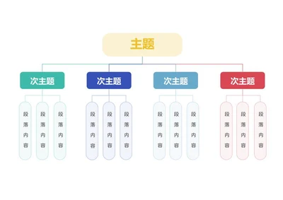 思维导图-彩色向下分类思维导图