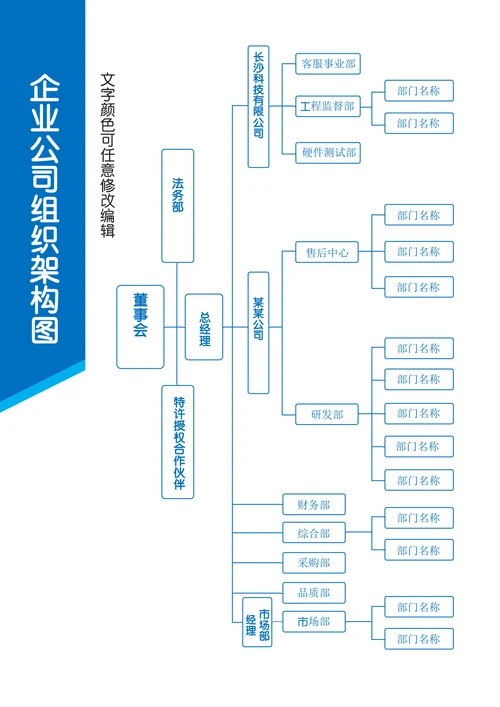 企业公司组织架构图通用