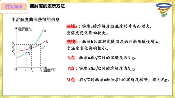 9.2.2 溶解度（30页）课件-- 2024-2025学年化学人教版九年级下册