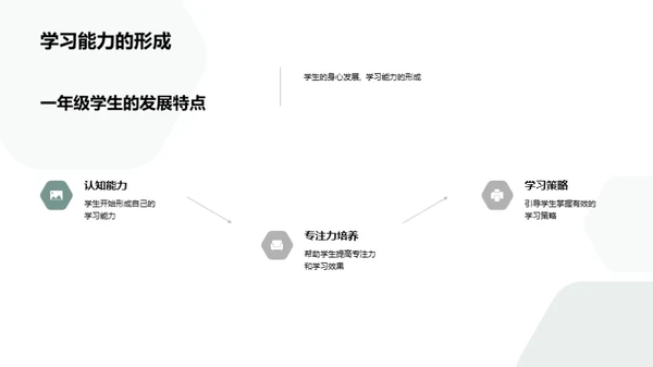 一年级行为习惯教育