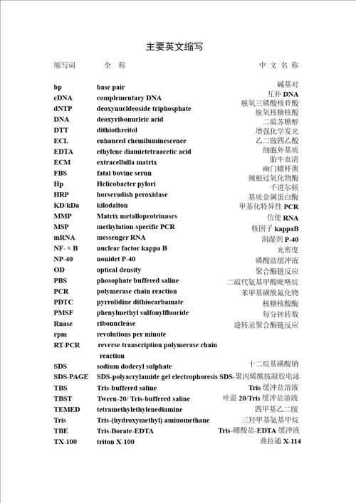 幽门螺旋杆菌感染对人胃上皮细胞ges1reck基因表达的影响及其调控的研究