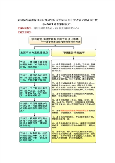 如何编写楠木项目可行性研究报告方案可用于发改委立项及银行贷款详细案例范文