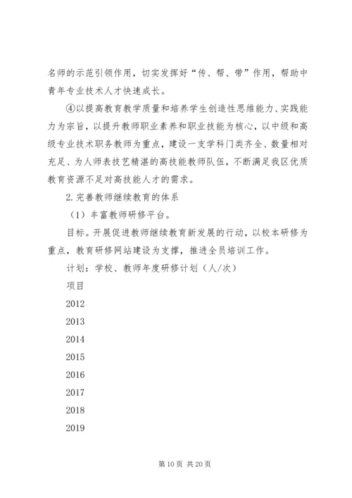 教育体育局人才工作中长期推进计划(20XX年20XX年) (3).docx