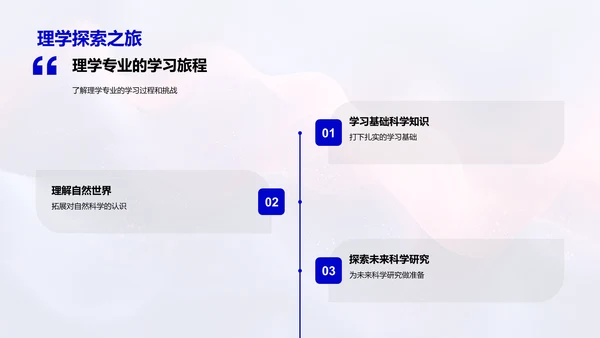 理学专业探讨PPT模板