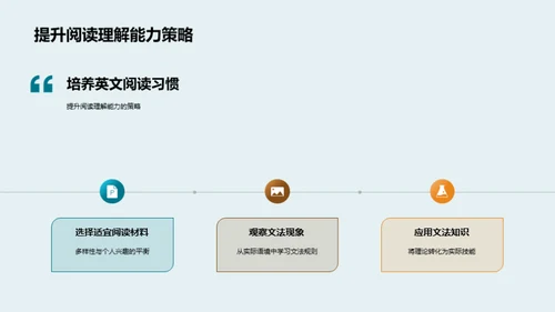 英语文法运用与提升