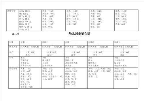 幼儿园带量食谱