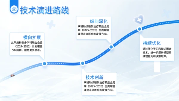 蓝色简约风Deepseek医疗智能应用介绍PPT