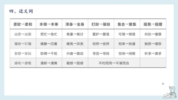 部编版语文四年级下册第六单元知识梳理  课件