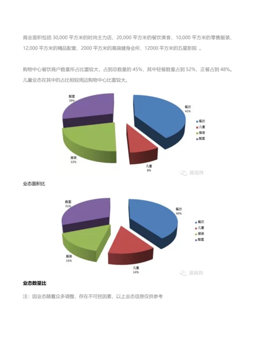 商业地产项目动线及业态分析.docx